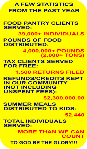 A FEW STATISTICS FROM THE PAST YEAR  FOOD PANTRY CLIENTS SERVED: 39,000+ INDIVIDUALS POUNDS OF FOOD DISTRIBUTED: 4,000,000+ POUNDS (2,000+ TONS) TAX CLIENTS SERVED FOR FREE: 1,500 RETURNS FILED REFUNDS/CREDITS KEPT IN OUR COMMUNITY (NOT INCLUDING UNSPENT FEES): $2,300,000.00 SUMMER MEALS DISTRIBUTED TO KIDS: 52,440 TOTAL INDIVIDUALS SERVED: MORE THAN WE CAN COUNT TO GOD BE THE GLORY!!!
